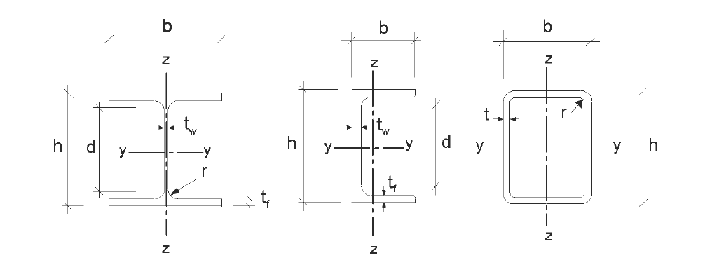 Eurocode assenstelsel