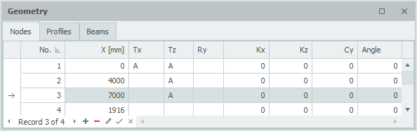 Nodes table