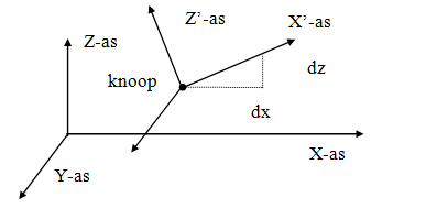 Local coordinate system