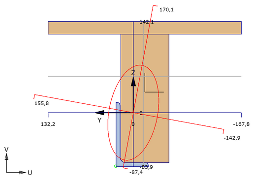 Samengesteld houtprofiel