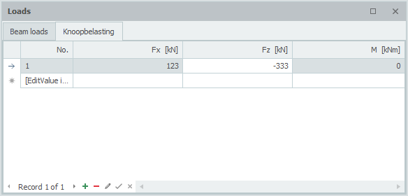Node load table