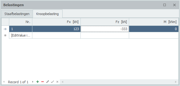 Tabel knoopbelasting