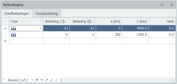 Tabel staafbelastingen